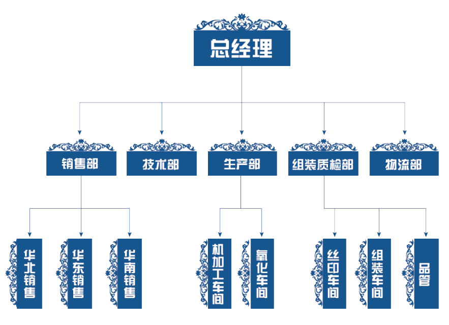 組織機(jī)構(gòu)